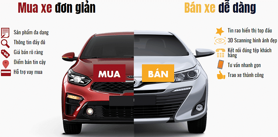 Bảng giá xe ô tô cũ