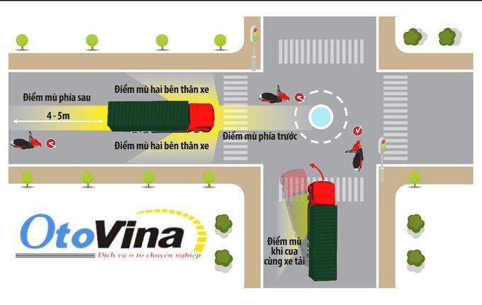 Sự nguy hiểm của điểm mù xe ô tô và cách khắc phục điểm mù