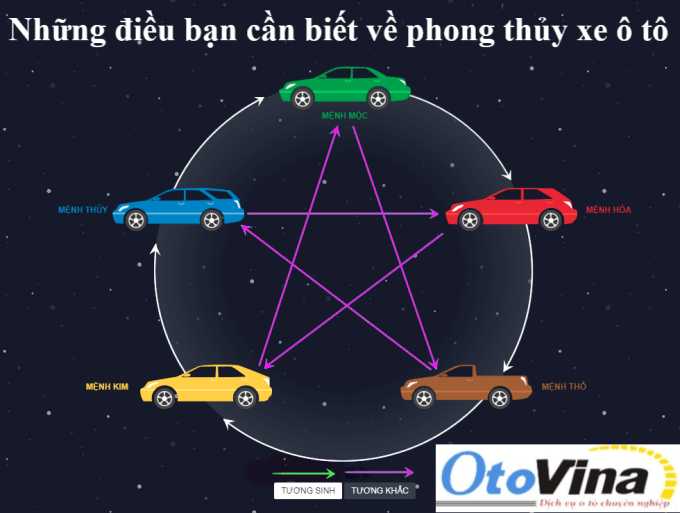 Những điều bạn cần biết về phong thủy xe ô tô | Phụ kiện phong thủy ô tô 2020