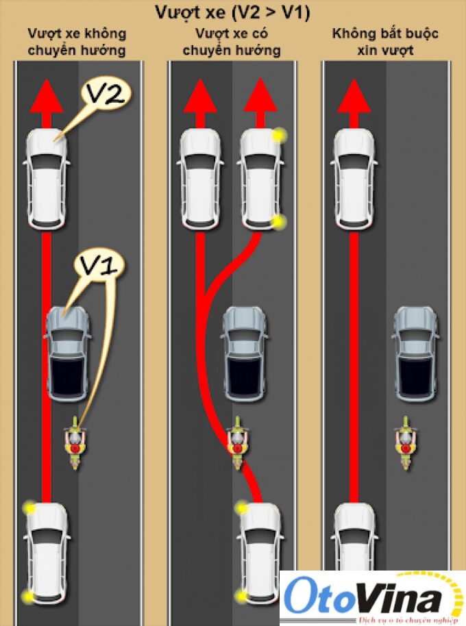 Kinh nghiệm vượt xe và nhường xe khác vượt khi lái xe ô tô dường dài