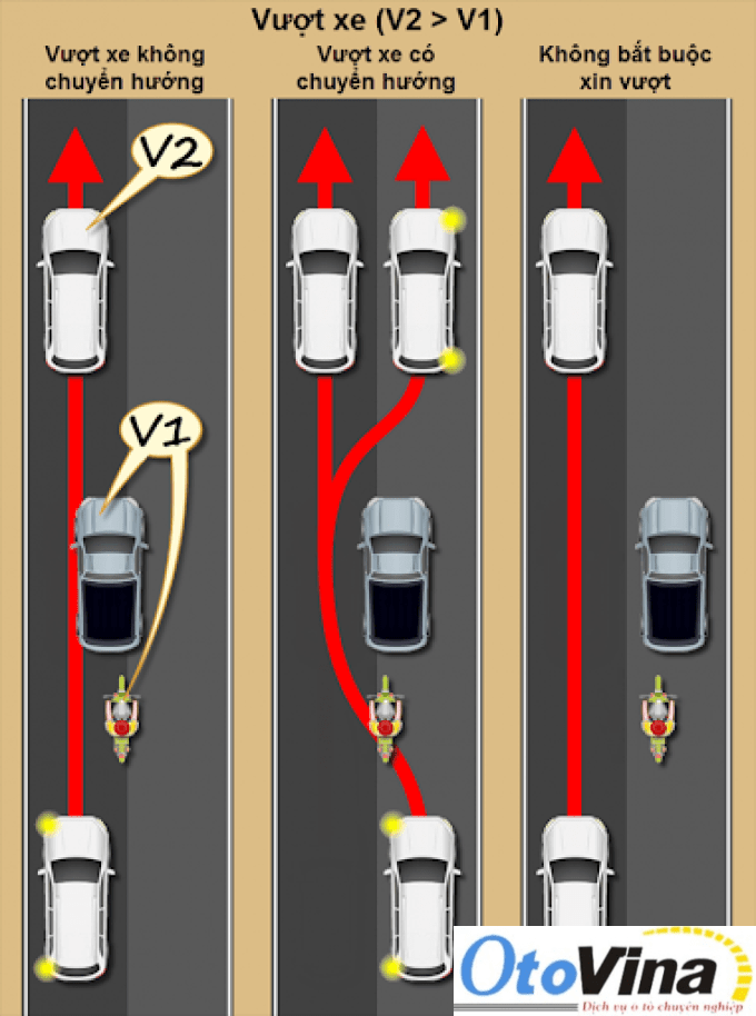 Kinh nghiệm vượt xe và nhường xe khác vượt khi lái xe ô tô dường dài 