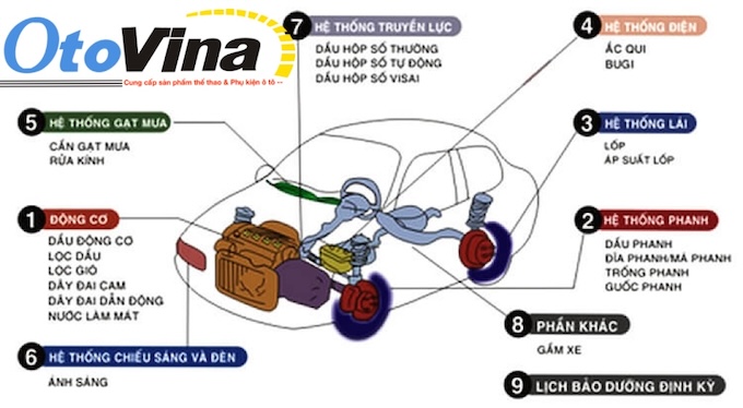 Quy trình bảo dưỡng xe ô tô chuyên nghiệp 15 bước của OtoVina.net