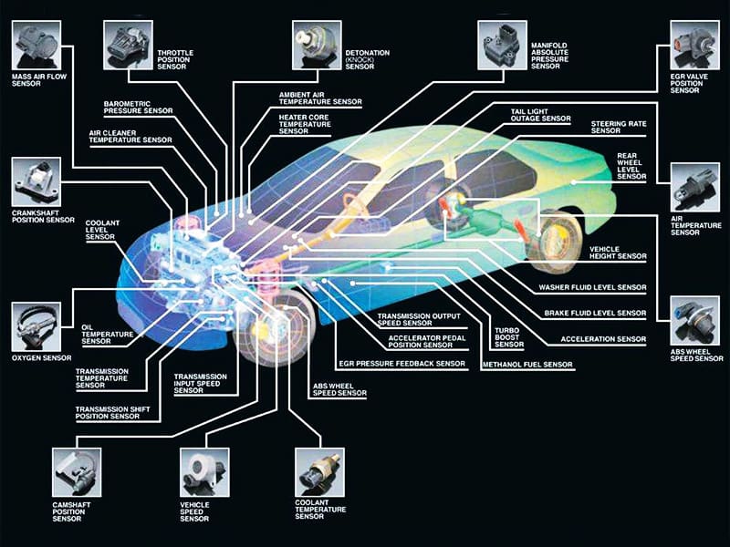 Phân biệt các loại cảm biến trên ô tô phổ biến hiện nay - Trung Thực Auto - Xe Gầm Cao