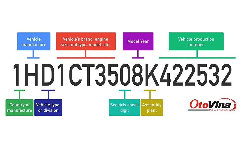 Cách kiểm tra số khung xe máy